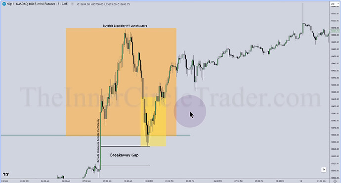 NQ - 5-Minute Chart