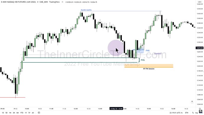 ICT 2022 YouTube - No Trade Entry On 4-Minute Chart
