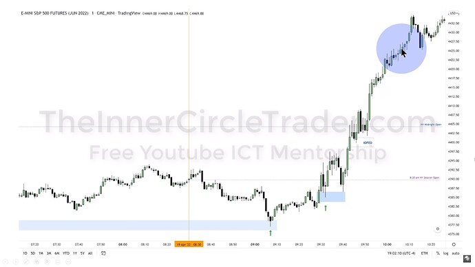ICT 2022 YouTube Model - ES Minute Trade Entries Examples