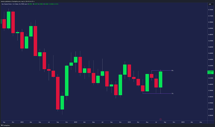 NZDUSD_2024-08-26_15-36-28_306a1
