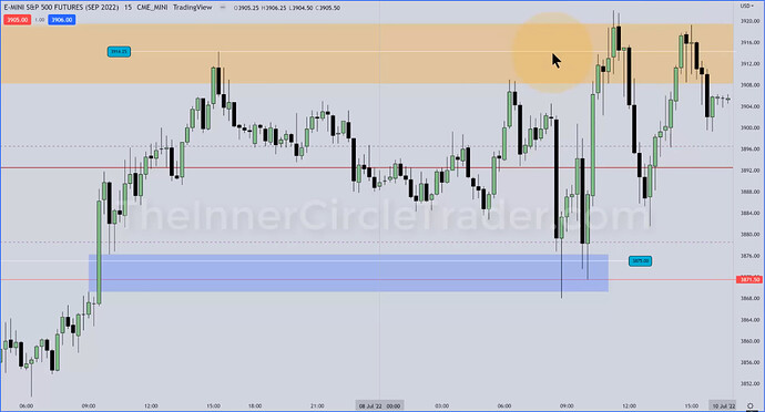 ES - 15-Minute Chart