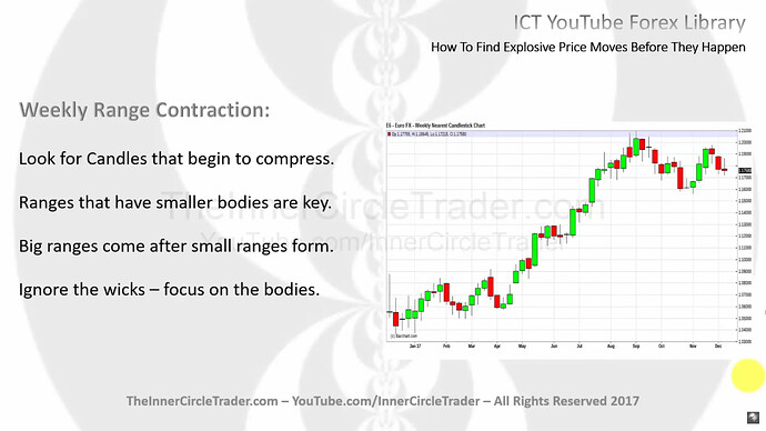 How To Find Explosive Price Moves Before They Happen - Weekly Range Contraction 2