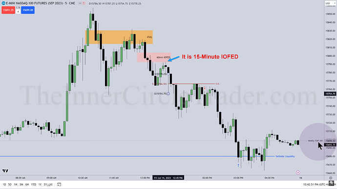 NQ - 5-Minute Chart