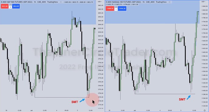 NQ Trade Example - SMT On Hourly Chart