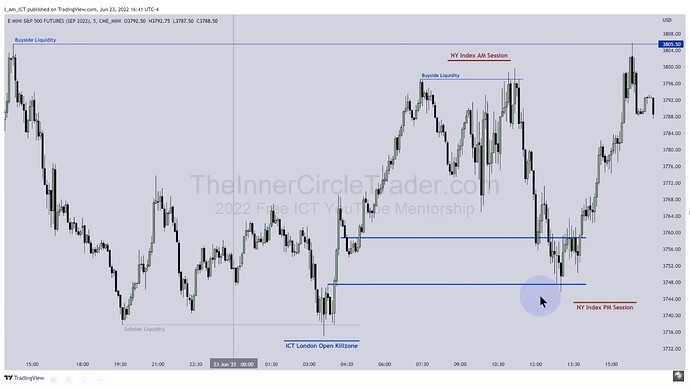 ICT 2022 YouTube Model - FVG On 5-Minute Chart