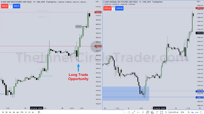 ES Trade Example - Long Trade Opportunity On Hourly Chart