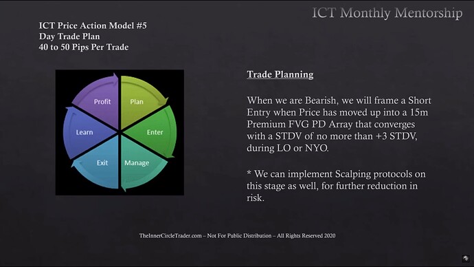 Trade Planning - Bearish Conditions