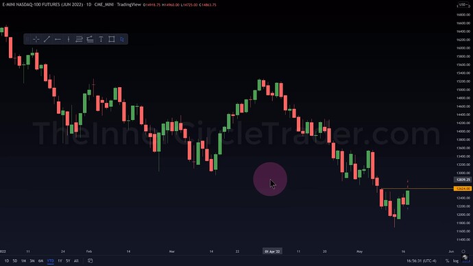 ICT 2022 YouTube Model - NQ Daily Chart