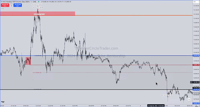 NQ OSOK Trade Example - Trade Executions