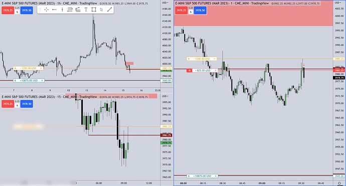 ES Trade Example - Trade Entry #1