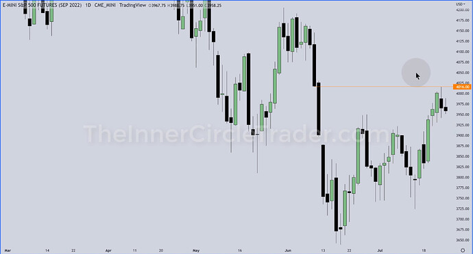 ES Trade Example - Daily Chart