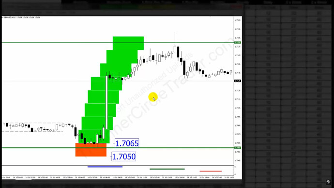 Risk Reward Example