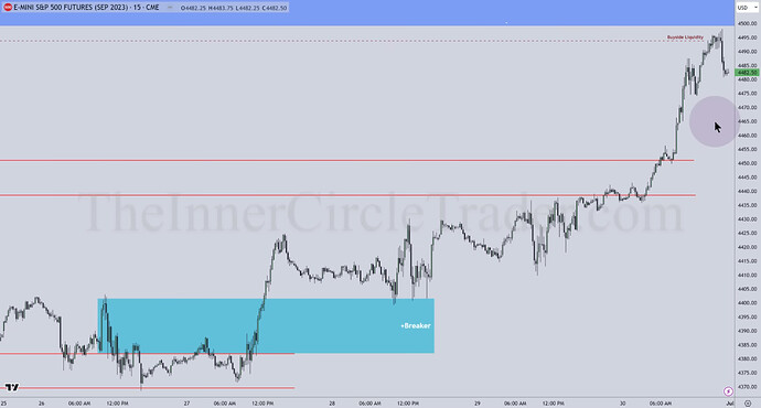 ES Trade Example - 15-Minute Chart