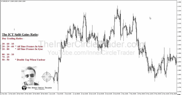 Day Trading Ratios