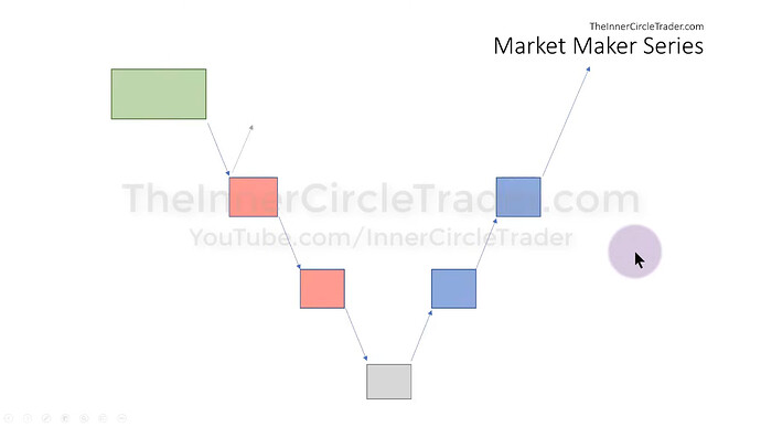 Market Maker Buy Model Diagram