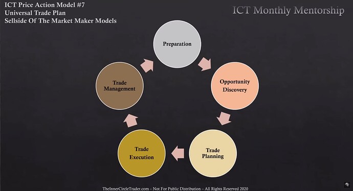 Trade Stages