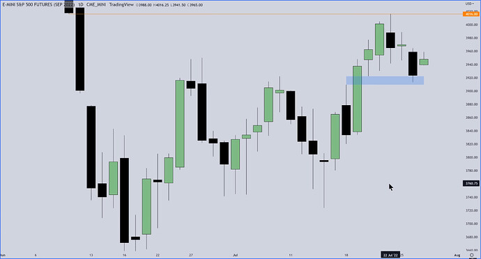 ES Trade Example - Daily Chart