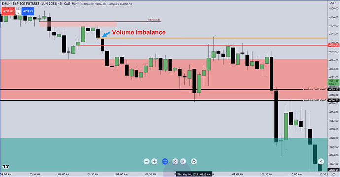 ES Trade Examples - Volume Imbalance