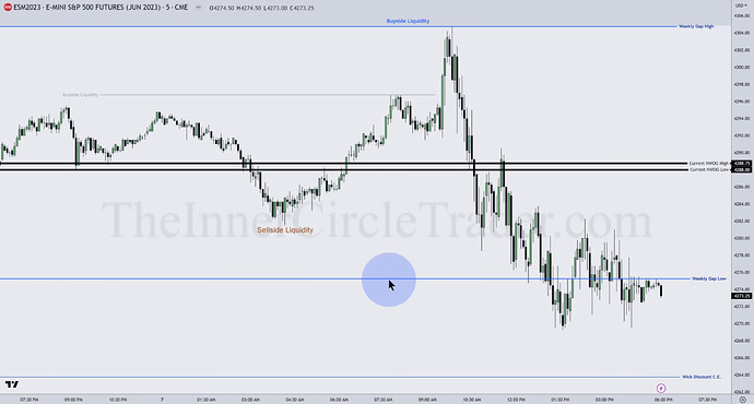 ES Trade Examples - 5-Minute Chart