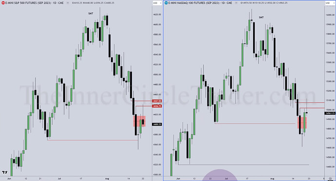 ES And NQ Top-Down Analysis - SMT On Daily Time Frame