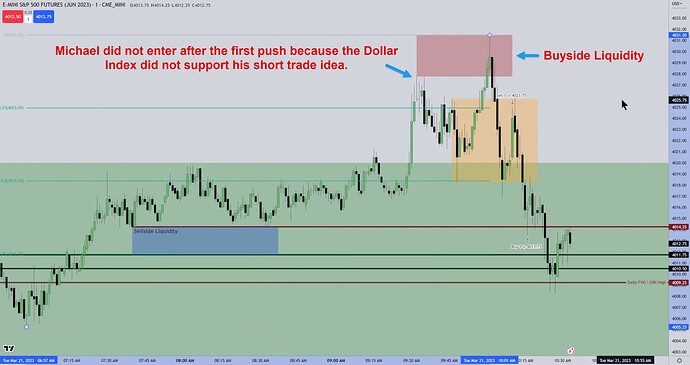 ES Trade Example - Trade Executions