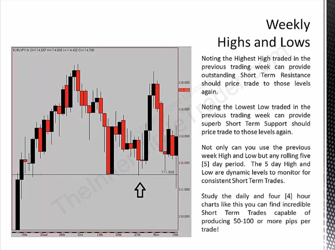 Weekly Highs And Lows