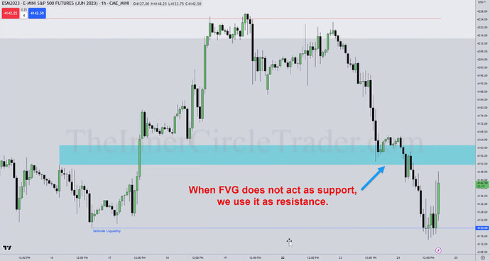 ES Silver Bullet Trade Example - Support Turns Resistance