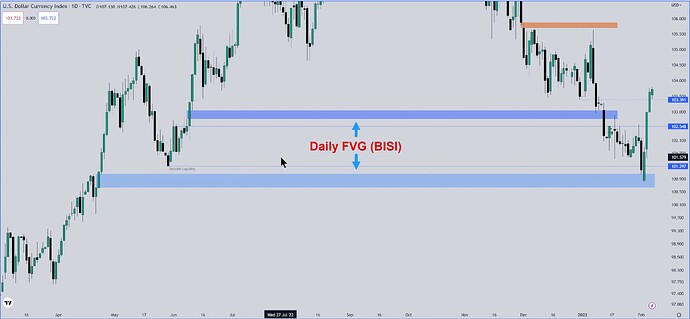 Daily FVG (BISI)