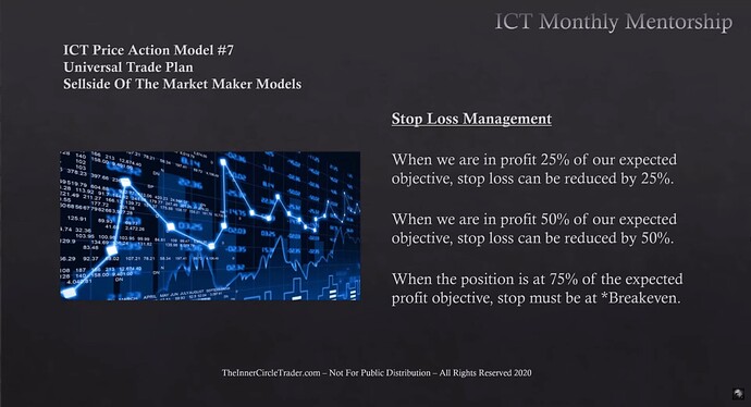 Stop Loss Management - Thresholds