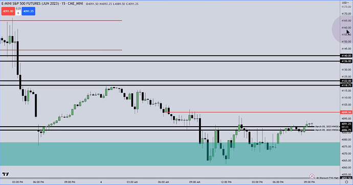 ES Trade Examples - 15-Minute Chart