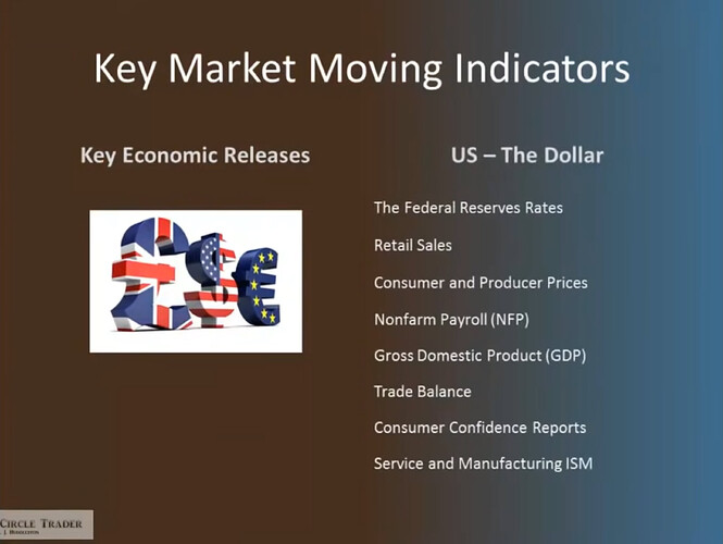 Key Market Moving Indicators - US Dollar