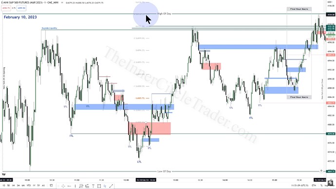 Institucional Market Structure (Advanced Market Structure)