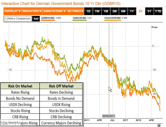 Risk-On And Risk-Off Scenario