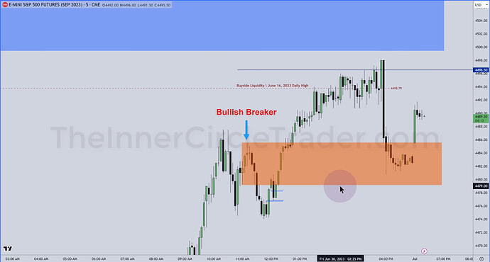 ES Trade Example - 5-Minute Chart