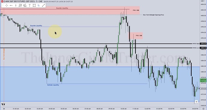 ES Trade Example - 5-Minute Chart