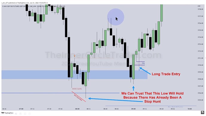 ICT 2022 YouTube Model - ES Long Trade Entry On 3-Minute Chart