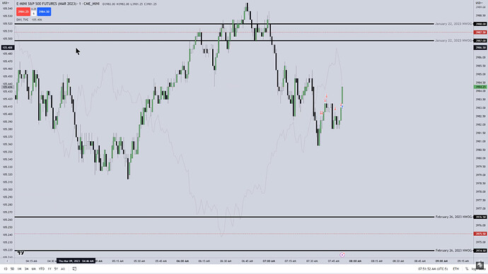 ES Trade Example - First Trade Exit