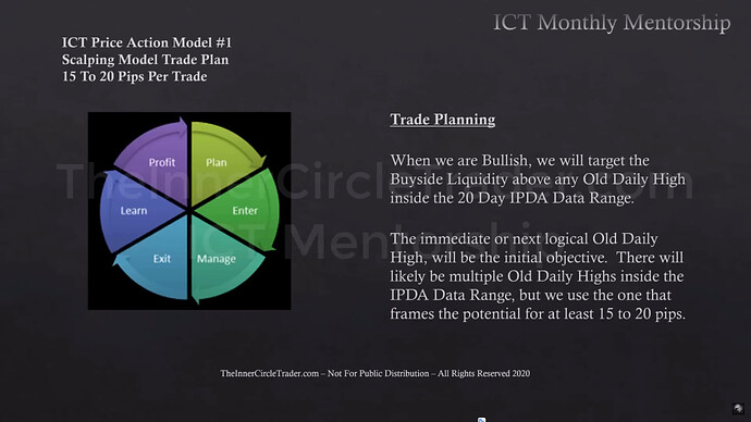 Trade Plan & Algorithmic Theory - Long Trade Targets