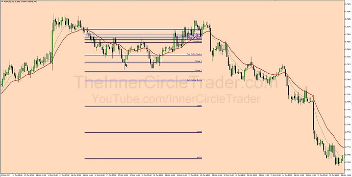 Secrets To Swing Trading - Bearish OTE Trade Example 2