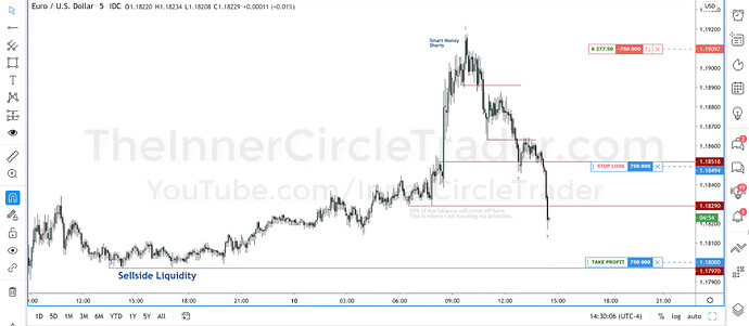 EURUSD MMSM Short Trade - Second Partial Profit