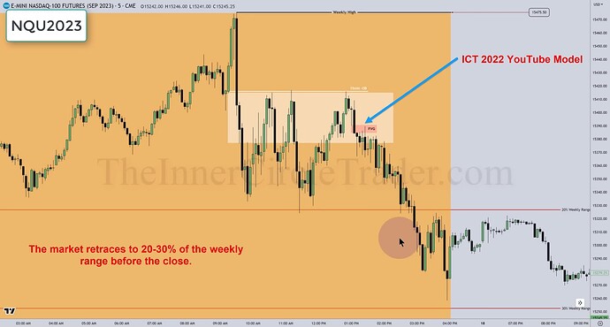 NQ TGIF Trade Example - ICT 2022 YouTube Model On 5-Minute Chart