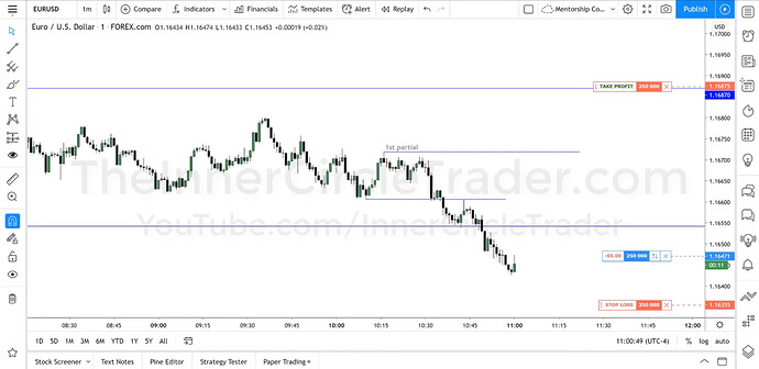 EURUSD OTE Long Trade Example - Second Trade Entry