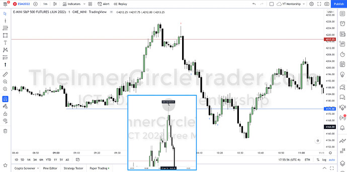 ES Trade Example - Trade Entry And Exits