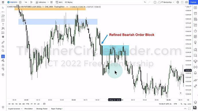 ICT 2022 YouTube Model - Refined Bearish Order Block