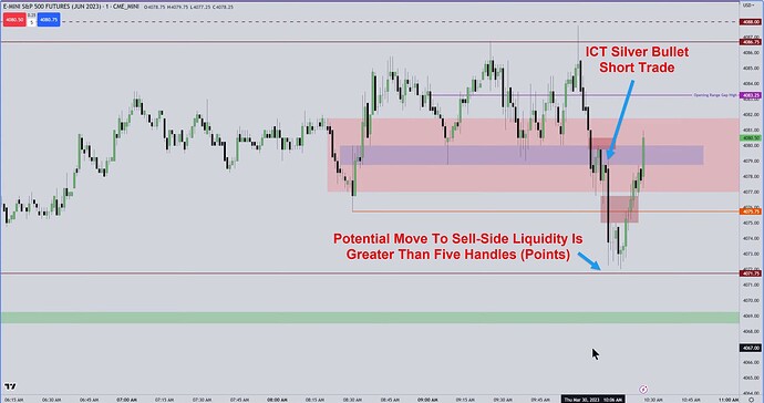 ICT Silver Bullet Short Trade