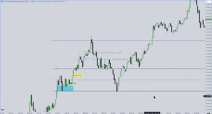 NQ Trade Example - Trade Entries And Exit