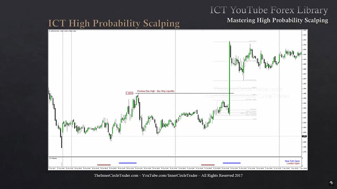 Mastering High Probability Scalping - USDCAD Scalp Trade Example