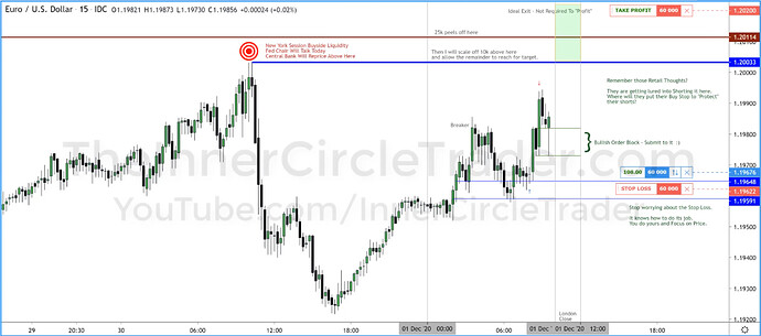 EURUSD Trade Example - Comments #6