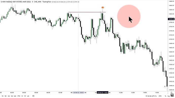 ICT 2022 YouTube Model - NQ 5-Minute Chart