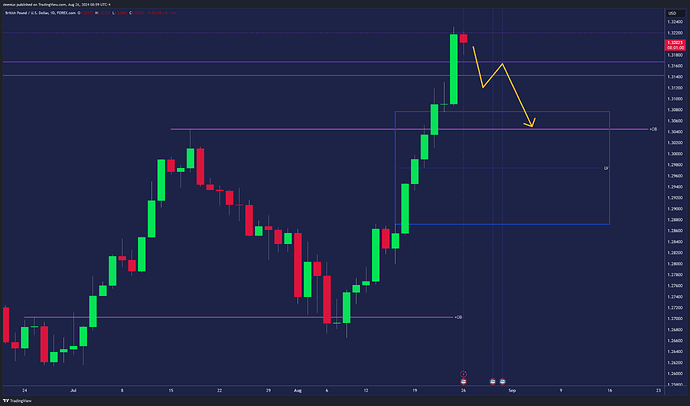 GBPUSD_2024-08-26_14-59-00_7e0b7